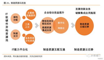 政策加持 需求驅(qū)動(dòng)，工業(yè)互聯(lián)網(wǎng)從概念進(jìn)入落地階段