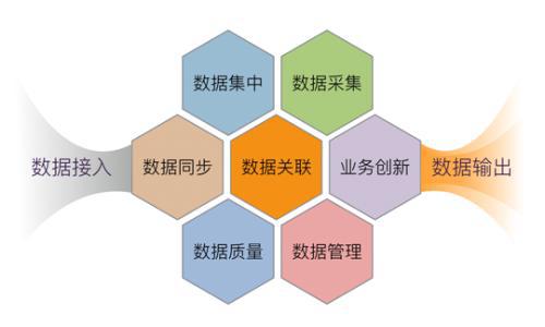 工業(yè)互聯(lián)網(wǎng)數(shù)據(jù)服務(wù) 前中后臺技術(shù)架構(gòu)的聯(lián)動機(jī)制